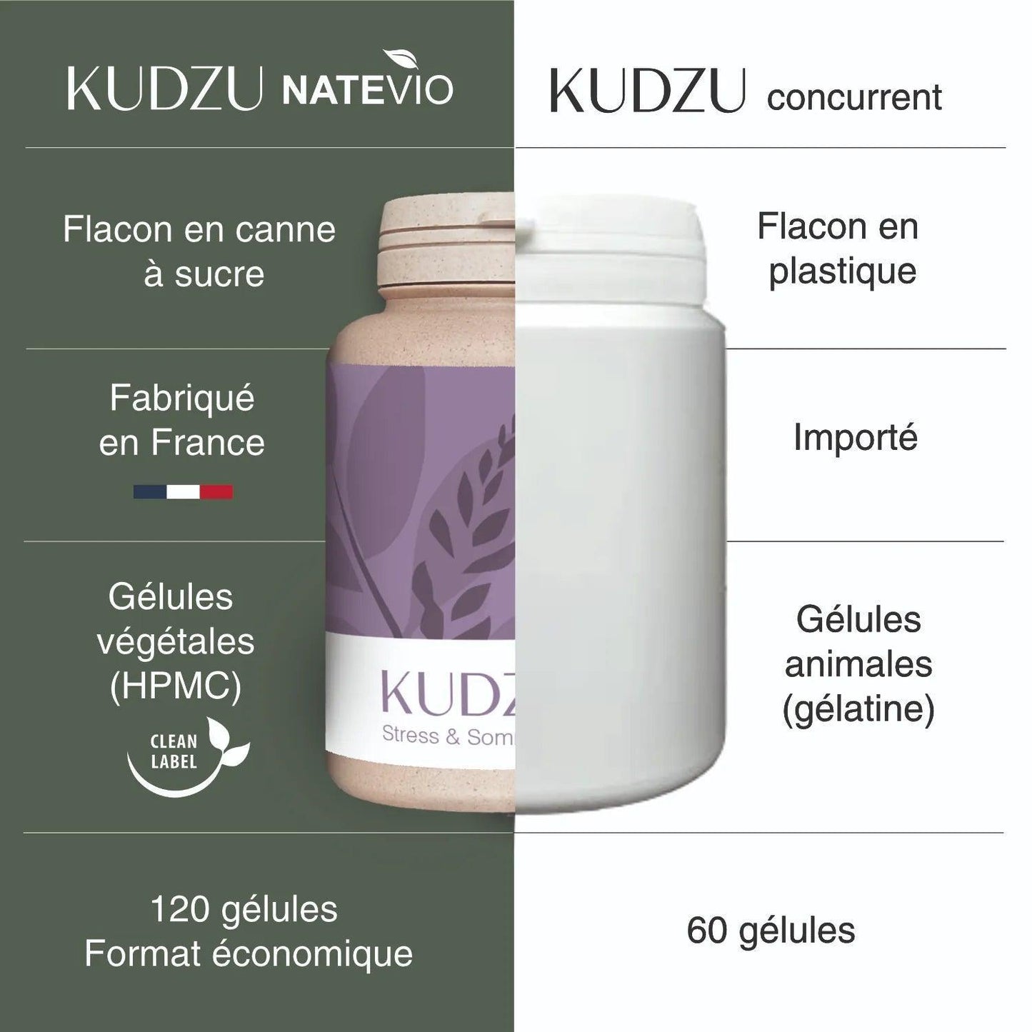 Complément alimentaire gélules Kudzu - Sevrage alcool tabac - 120 gélules NATEVIO - comparatif