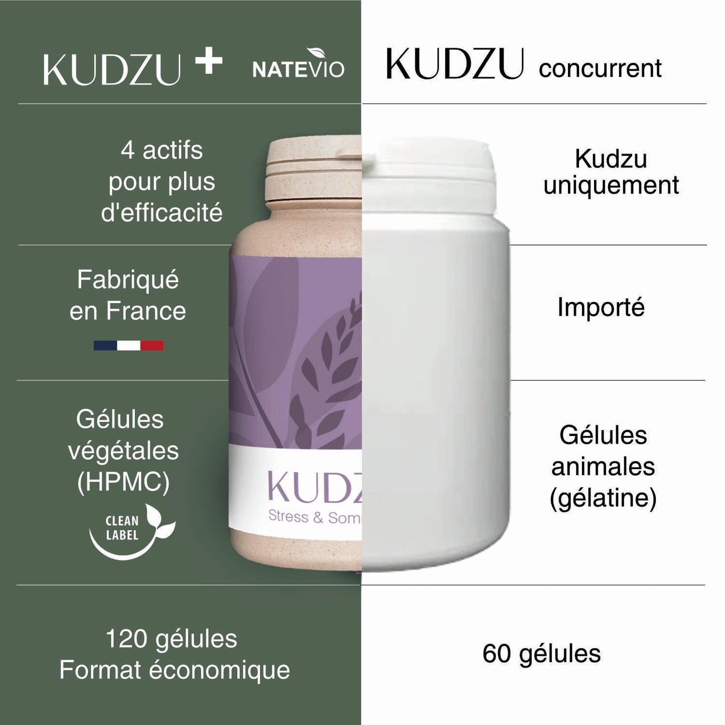 Kudzu Plus - comparatif - NATEVIO