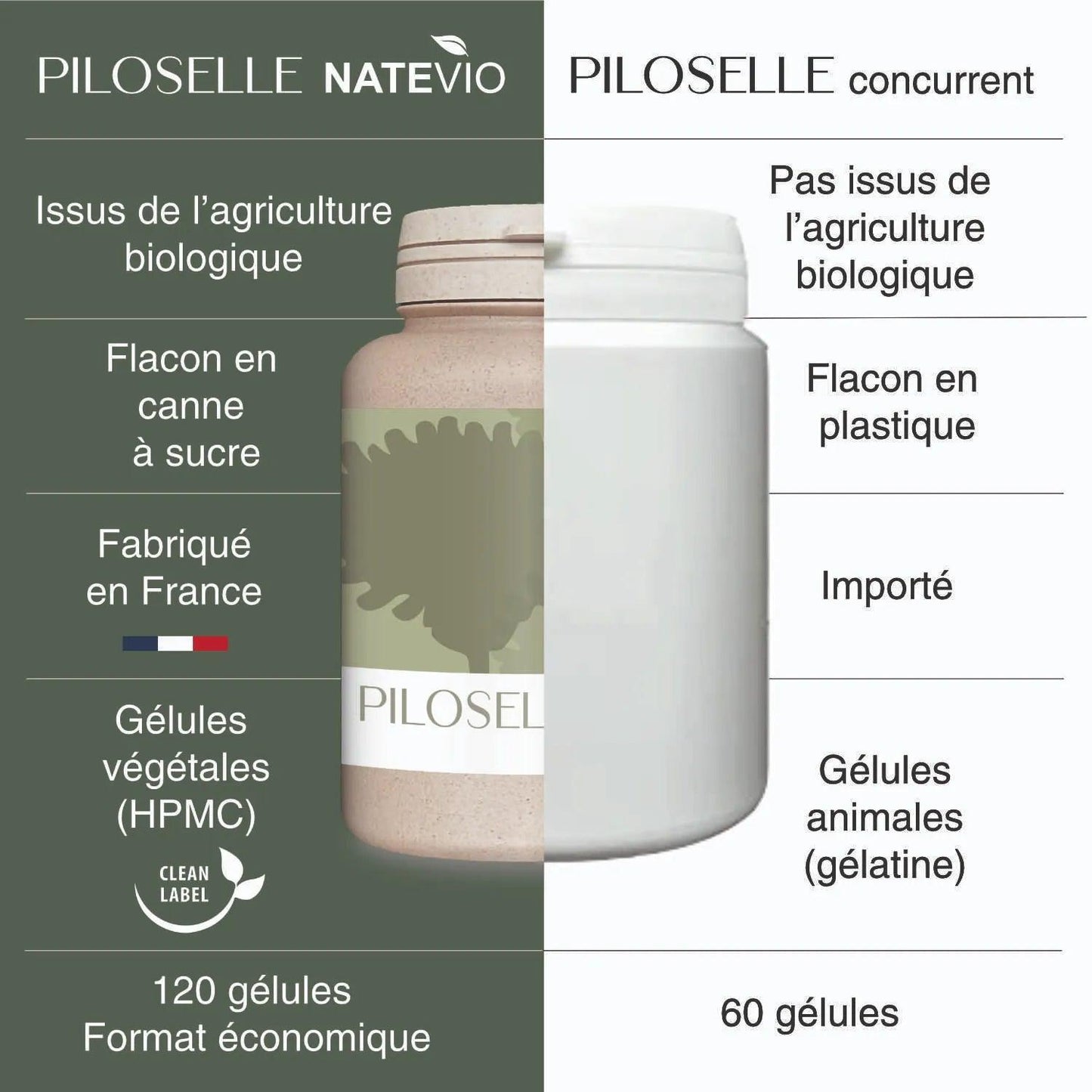 image concurrent étiquette piloselle composition format gelule