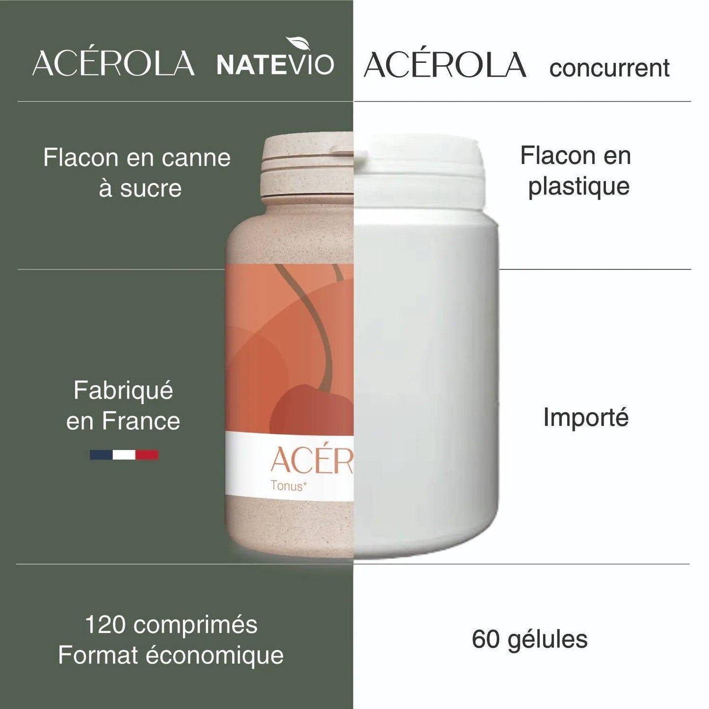 Acérola - 120 comprimés à croquer - NATEVIO