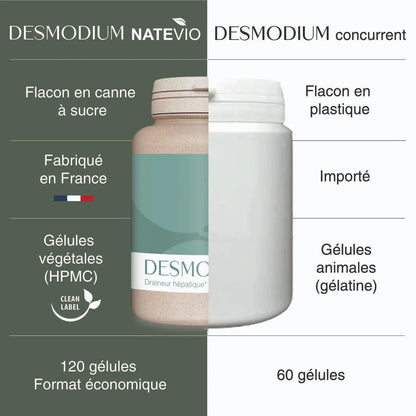 Desmodium 120 gélules - NATEVIO