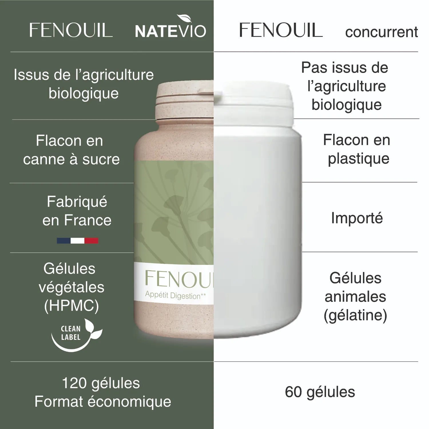 Fenouil Bio 120 gélules - NATEVIO