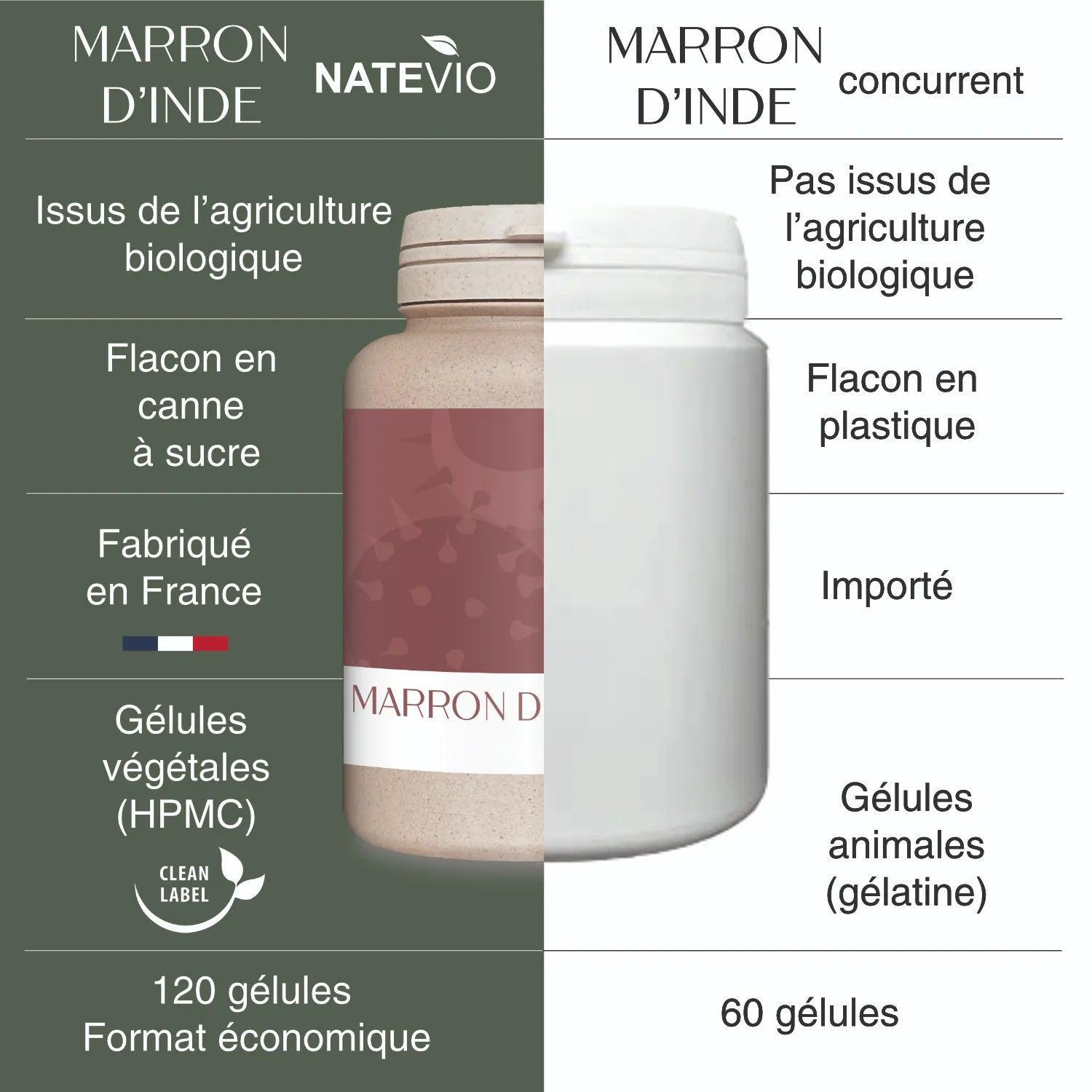 Marron d'Inde Bio 120 gélules - NATEVIO