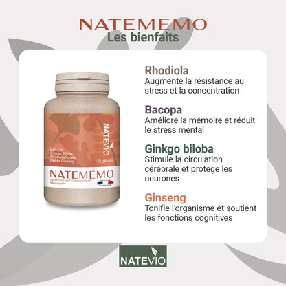 NATEMEMO Bacopa Rhodiola Gingko Ginseng
