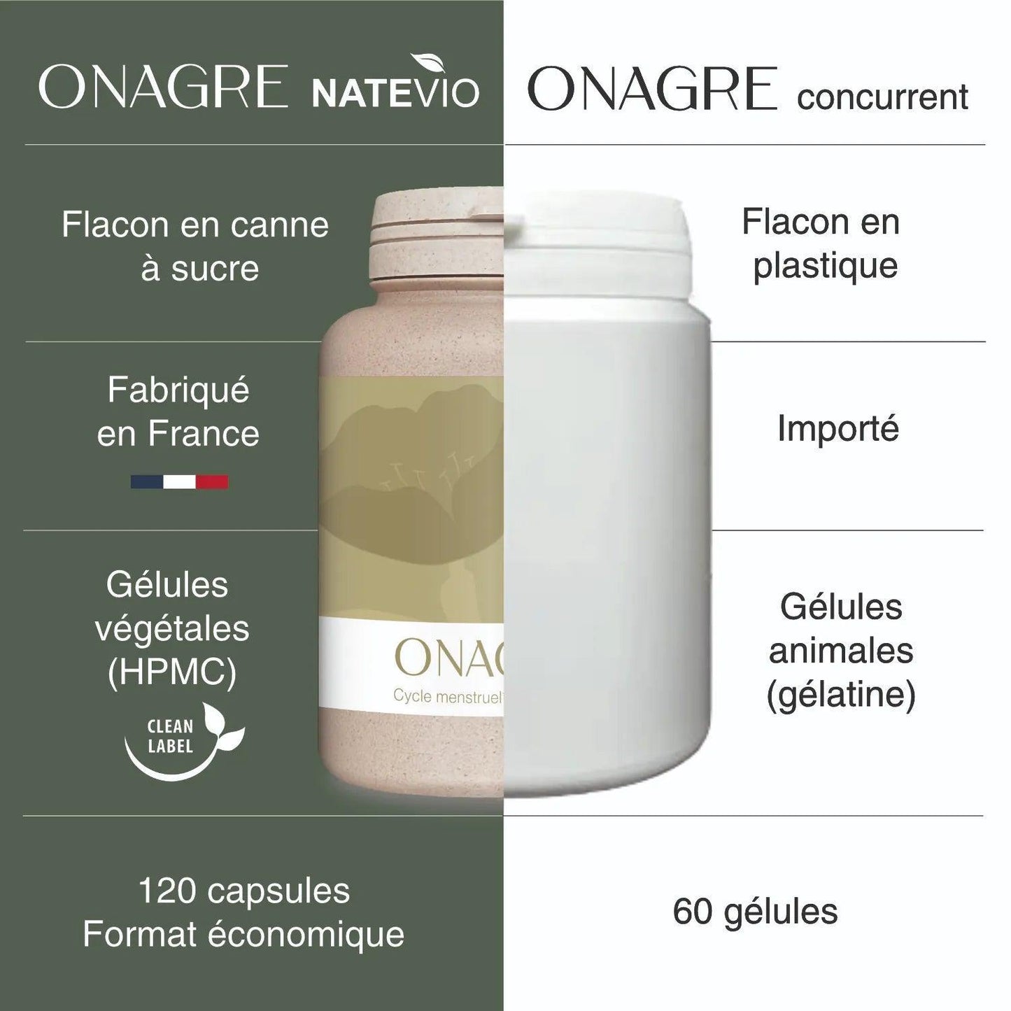 Onagre 120 capsules