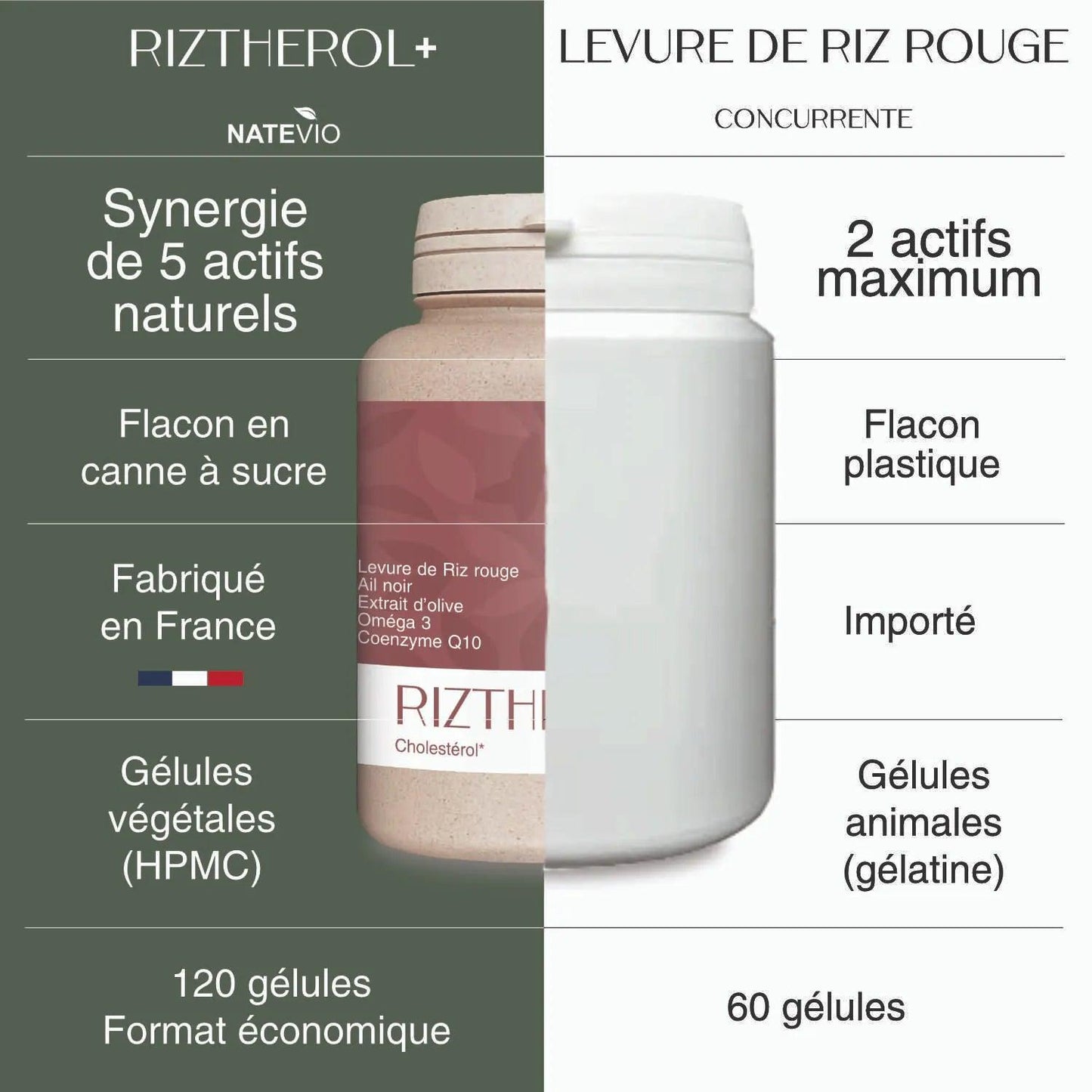 Rizthérol+ 120 gélules - NATEVIO