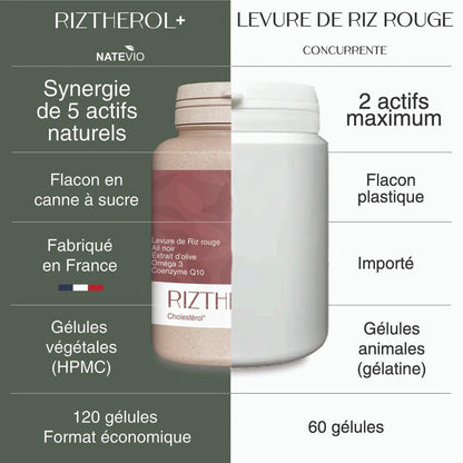 Rizthérol+ 120 gélules - NATEVIO