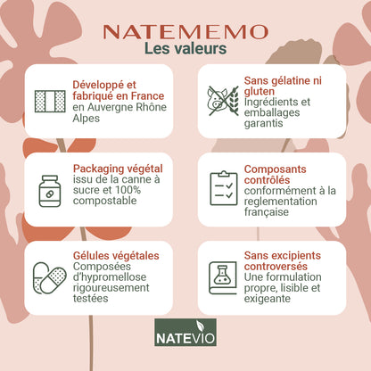 NATEMEMO Bacopa Rhodiola Gingko Ginseng