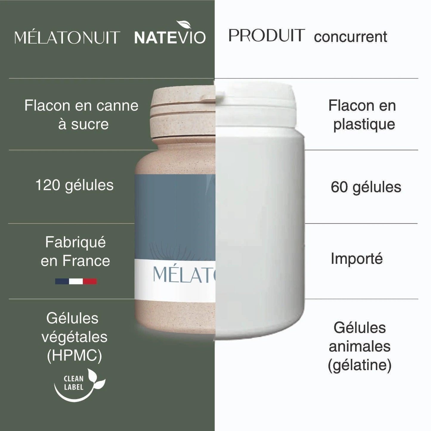 Mélatonuit 120 gélules