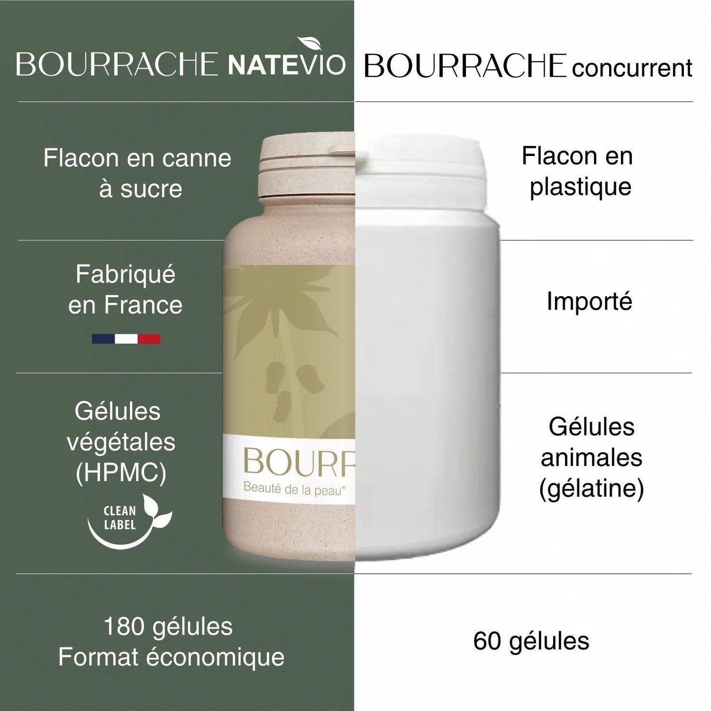 image comparatif etiquette bourrache capsules huile concurrence