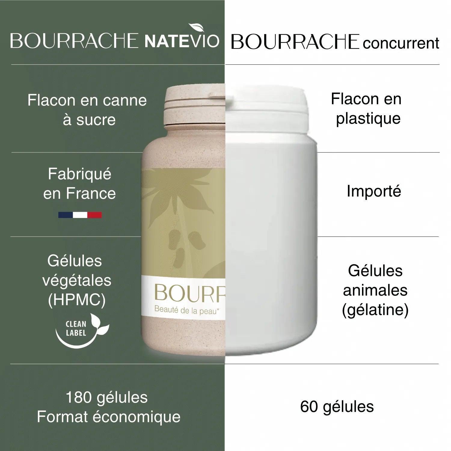 image comparatif etiquette bourrache capsules huile concurrence