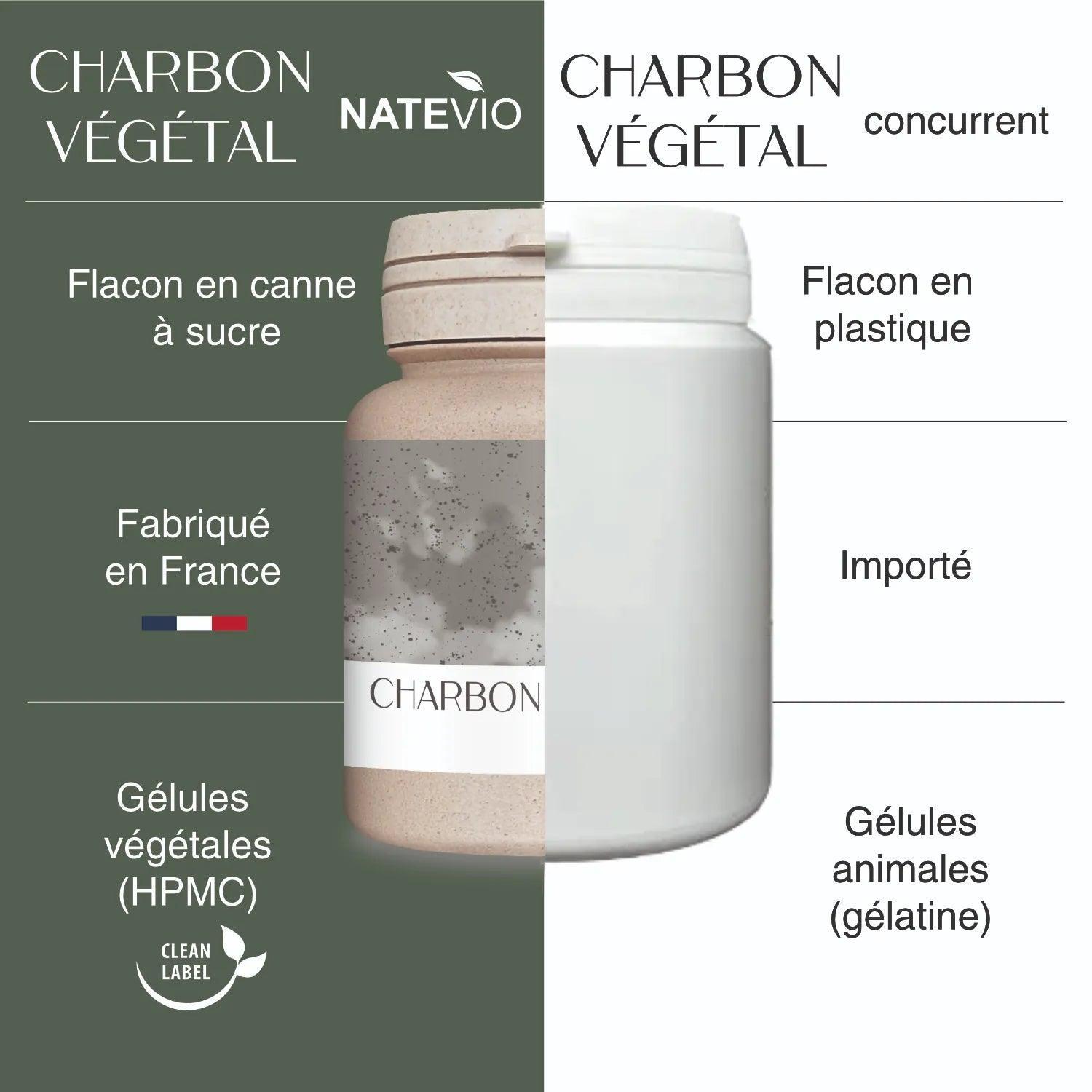 image-comparatif concurrence charbon gelules digestion