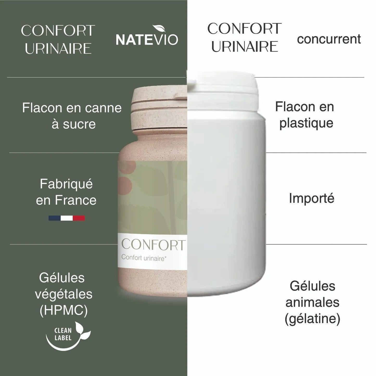 Confort urinaire gélules canneberge comparatif concurrence