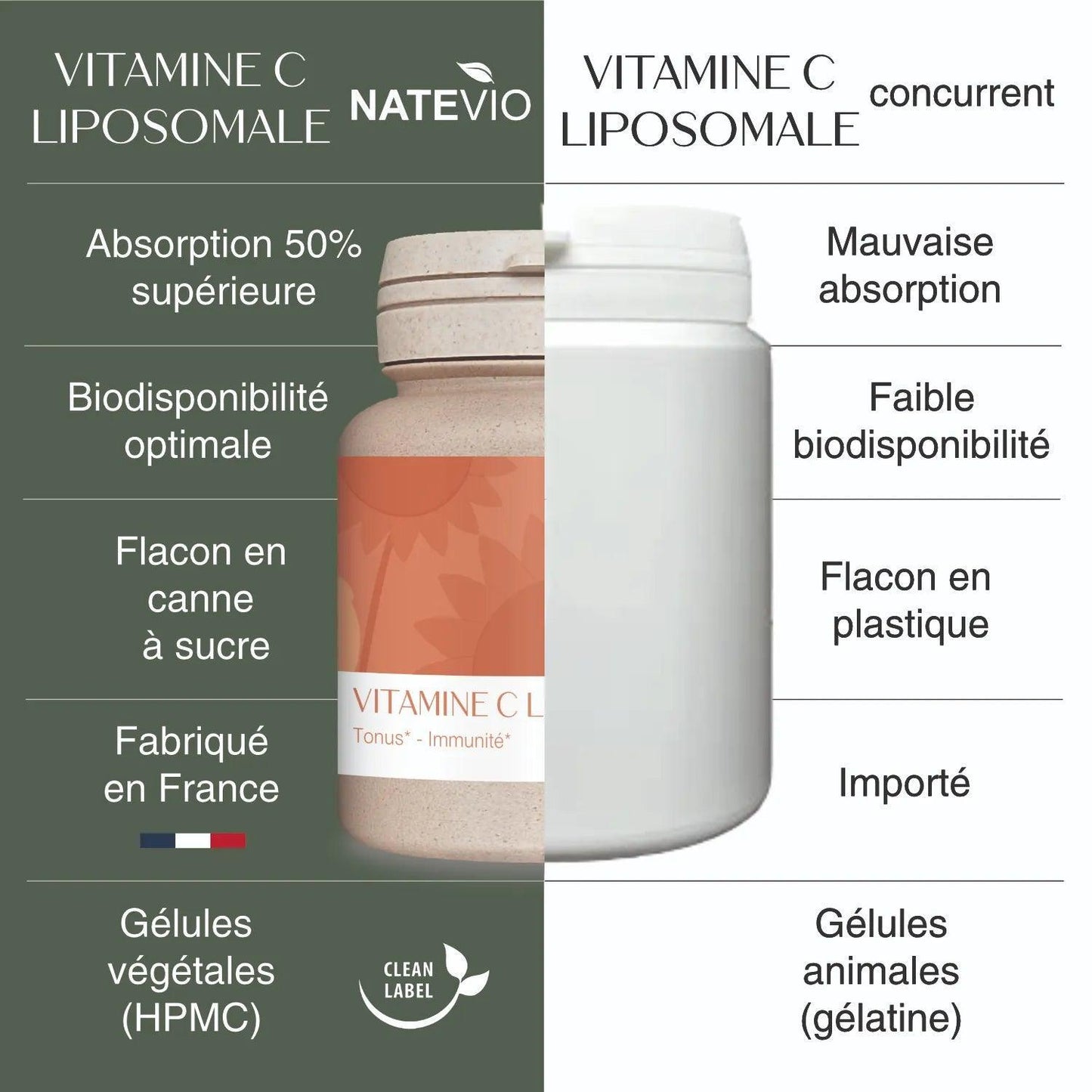 image comparatif vitamineC concurrence