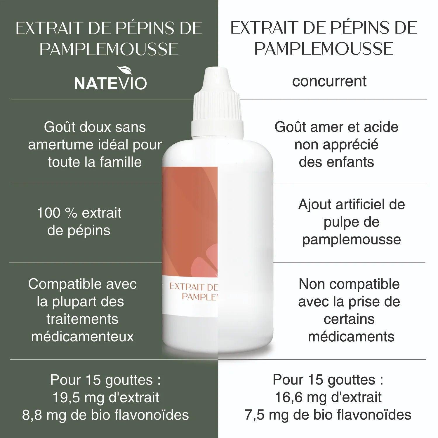 Extrait de Ppins de Pamplemousse 100 ml - Immunit et Digestion NATEVIO Extrait de Ppins de Pamplemousse 100 ml - Immunit et Digestion NATEVIO